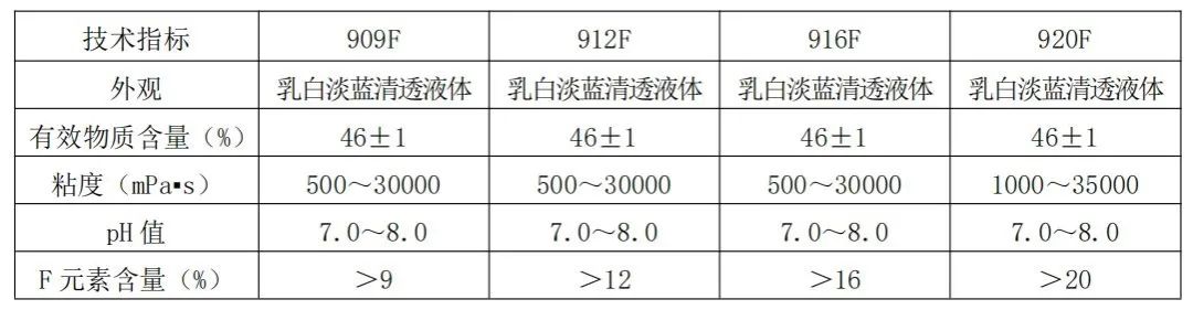 盾阵技术 光普化工