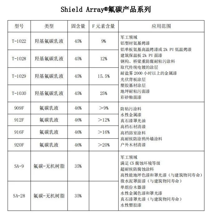 盾阵技术 光普化工