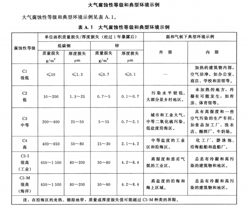 微信截图_20221123094236.png