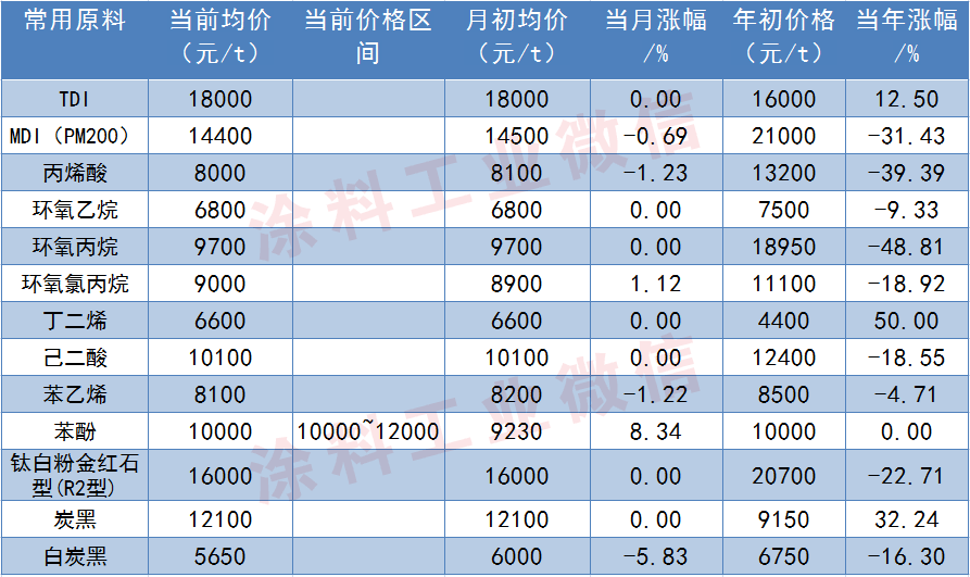 化塑链在线市场云