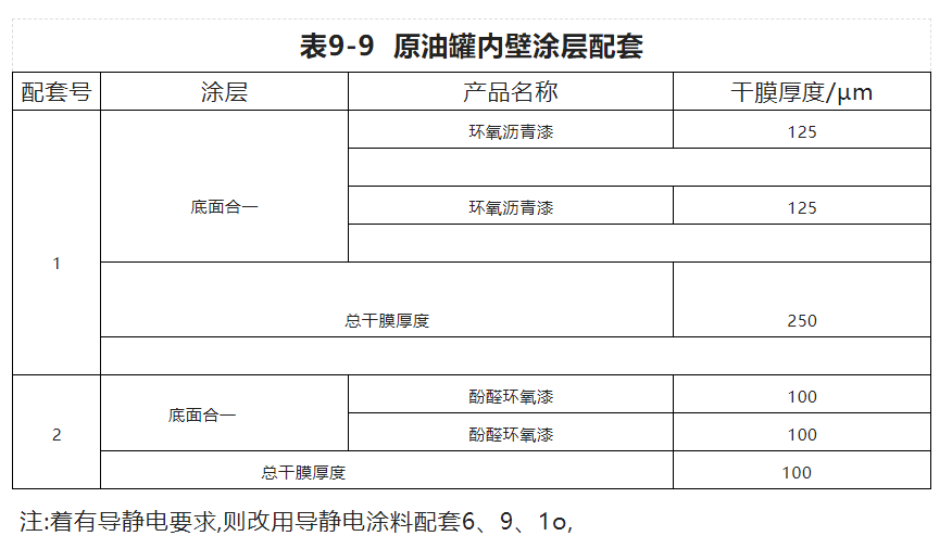 石油贮罐外防腐漆配套方案