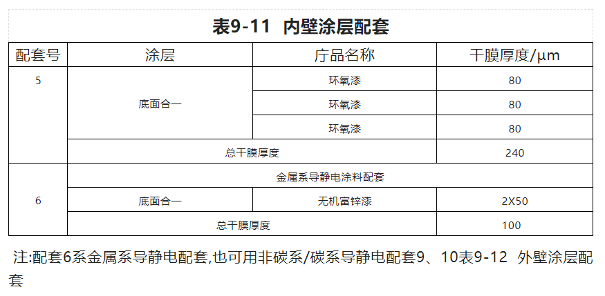 石油贮罐外防腐漆配套方案