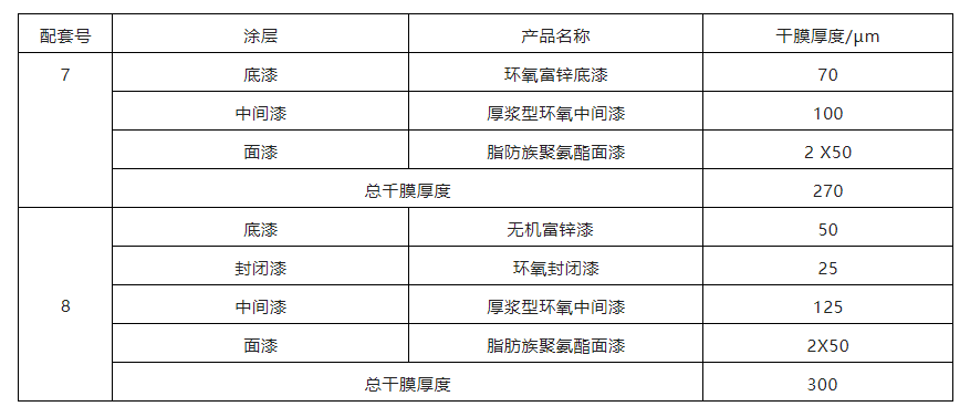 石油贮罐外防腐漆配套方案