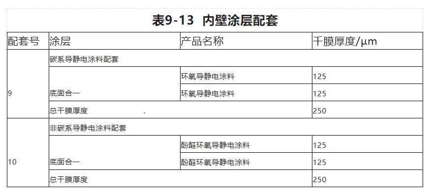 石油贮罐外防腐漆配套方案