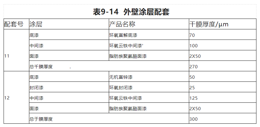 石油贮罐外防腐漆配套方案