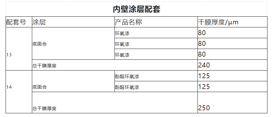 石油贮罐外防腐漆配套方案