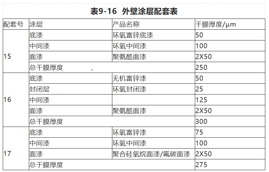 石油贮罐外防腐漆配套方案