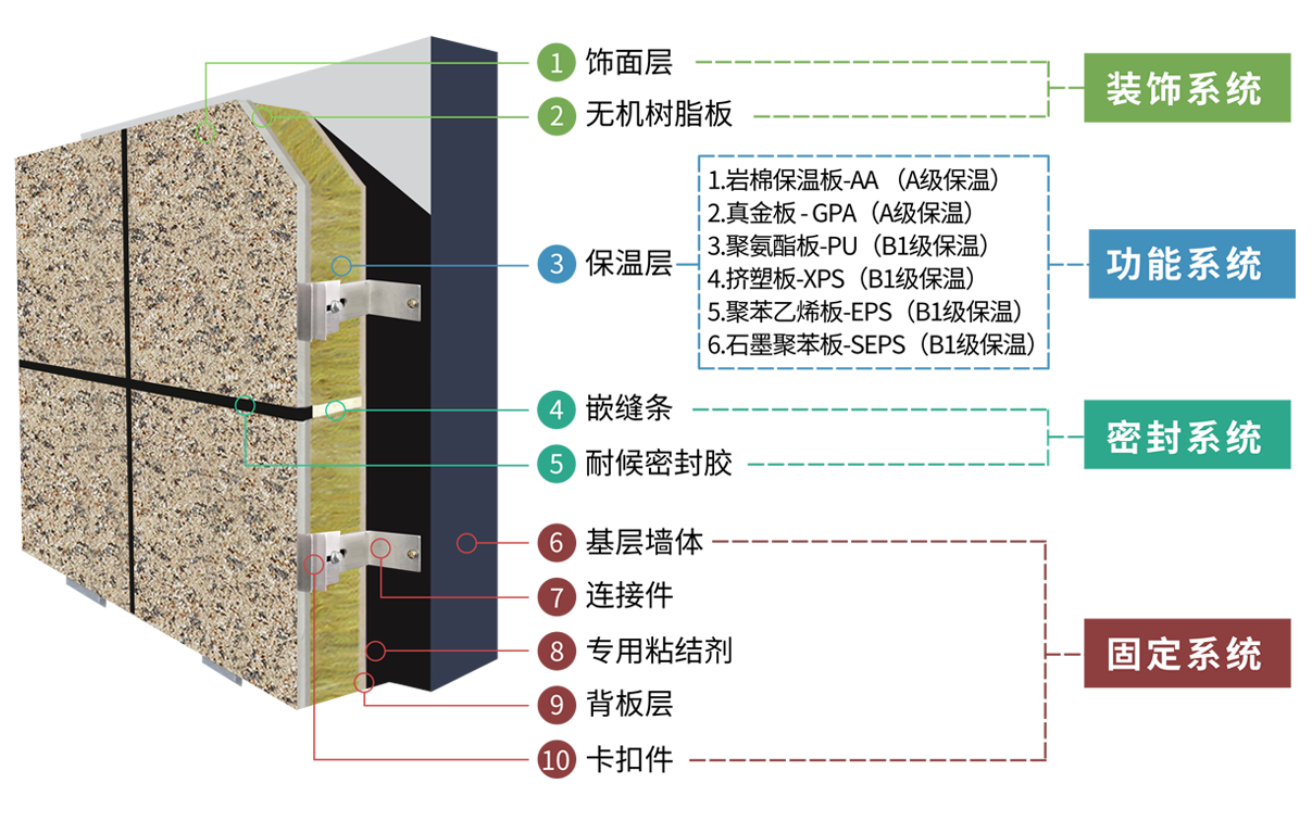 化塑链在线市场