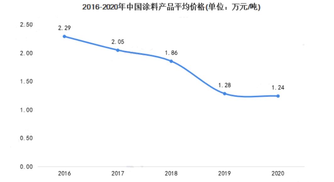 化塑链在线市场