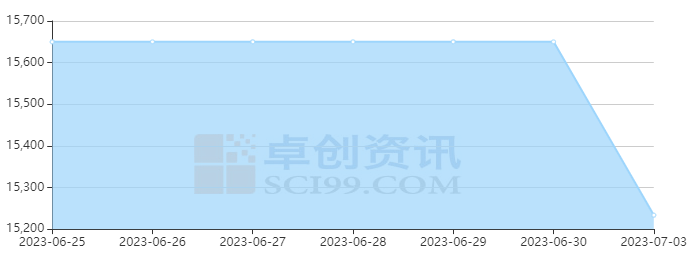 化塑链在线市场