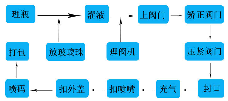 化塑链在线市场