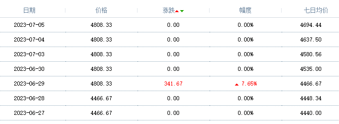 化塑链在线市场