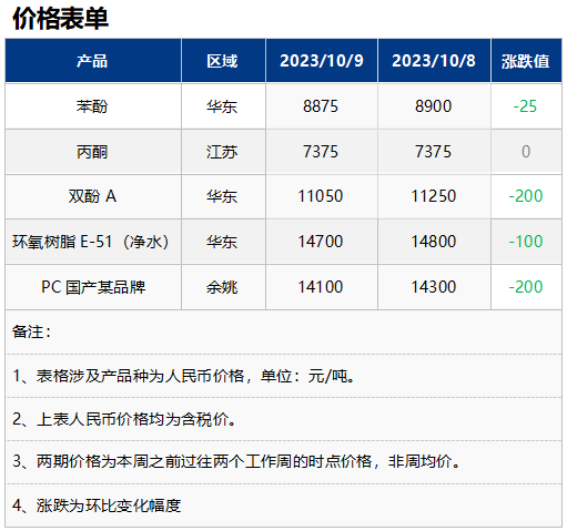 化塑链在线市场