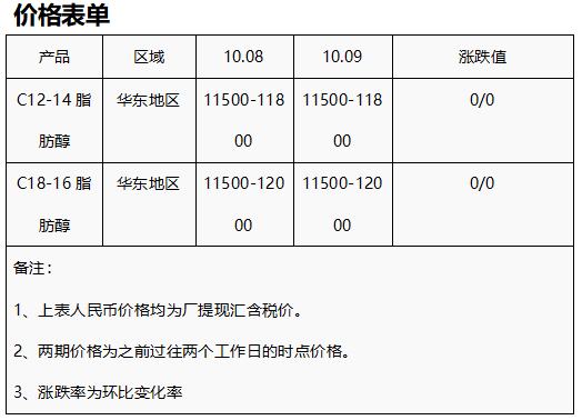 化塑链在线市场