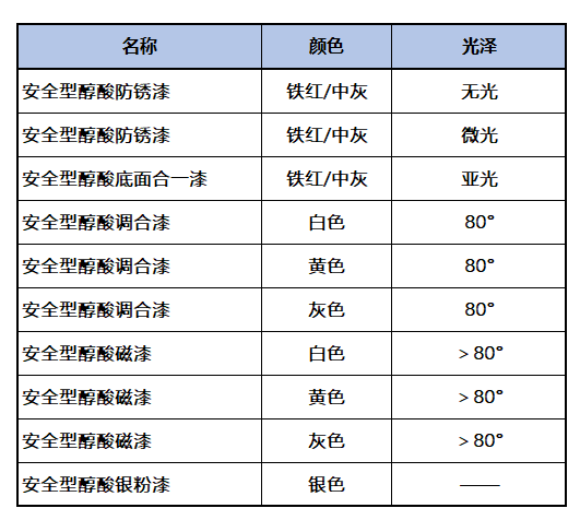 化塑链在线市场